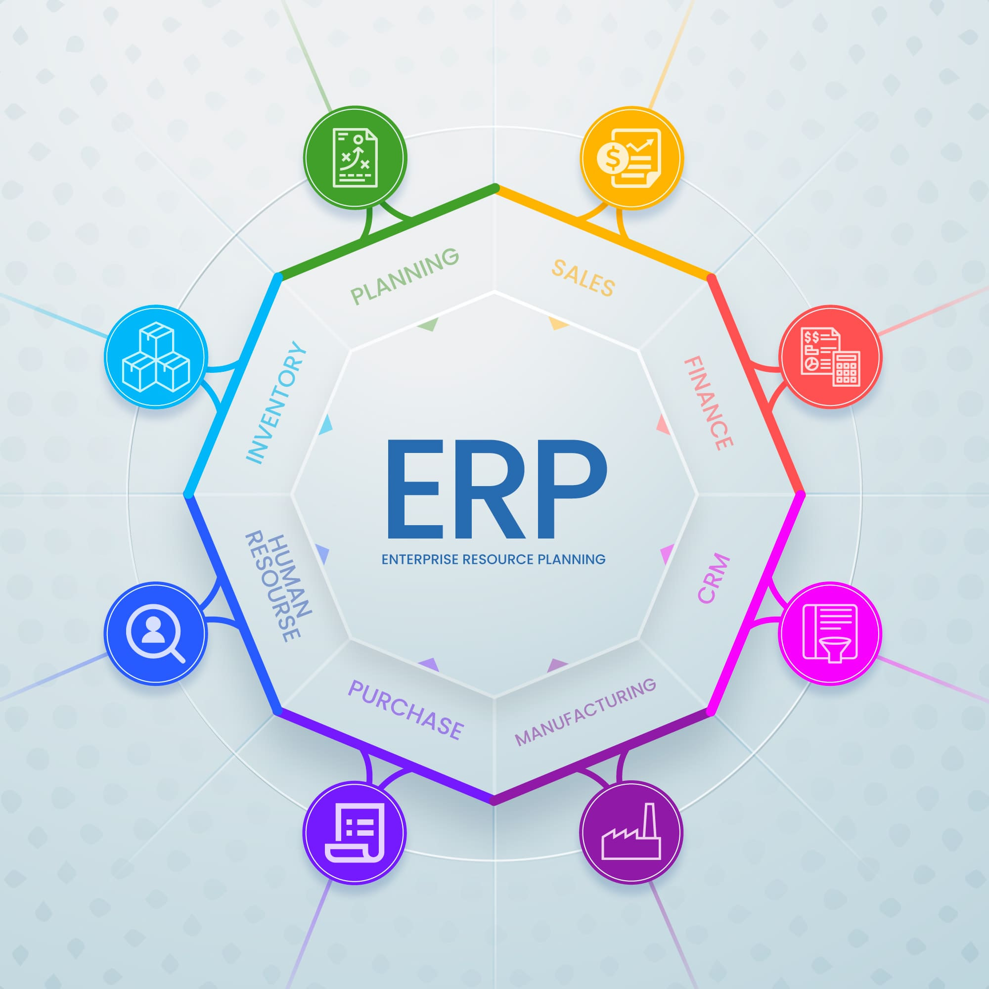 ERP Systems and Solutions